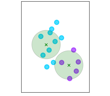 Mod-MFCC-based Clusters image