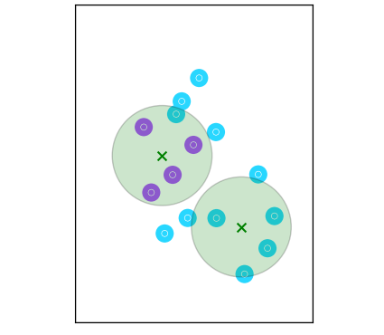 Mod-MFCC-based Clusters image