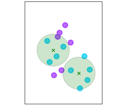 Mod-MFCC-based Clusters image