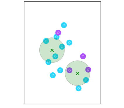 Mod-MFCC-based Clusters image