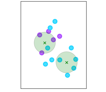 Mod-MFCC-based Clusters image