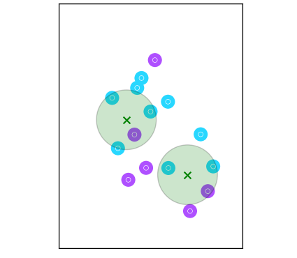 Mod-MFCC-based Clusters image