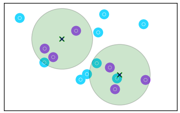 Mod-MFCC-based Clusters image