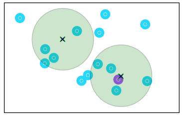 Mod-MFCC-based Clusters image