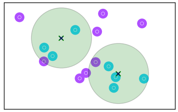 Mod-MFCC-based Clusters image