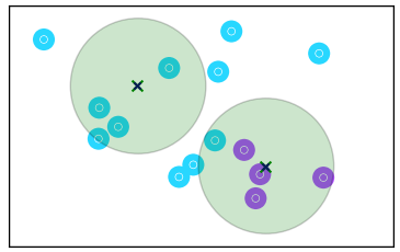 SpVer Clusters image