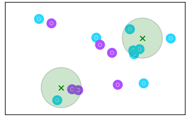 Mod-MFCC-based Clusters image