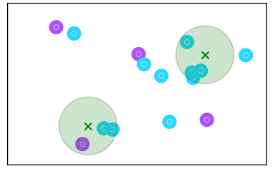 Mod-MFCC-based Clusters image