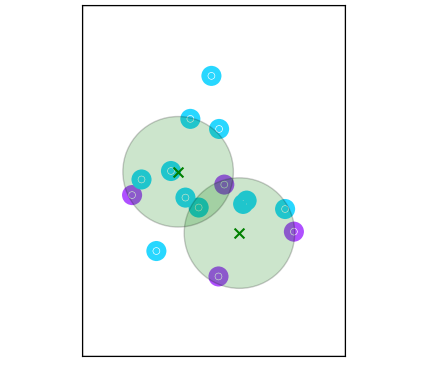 Mod-MFCC-based Clusters image