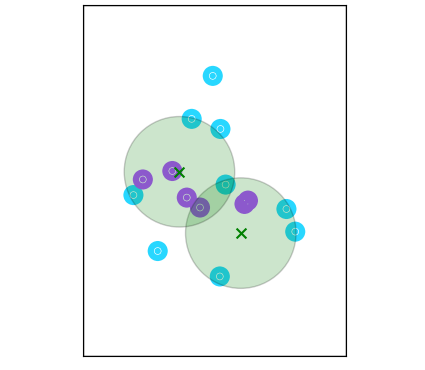 Mod-MFCC-based Clusters image