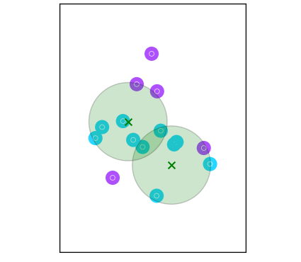 Mod-MFCC-based Clusters image