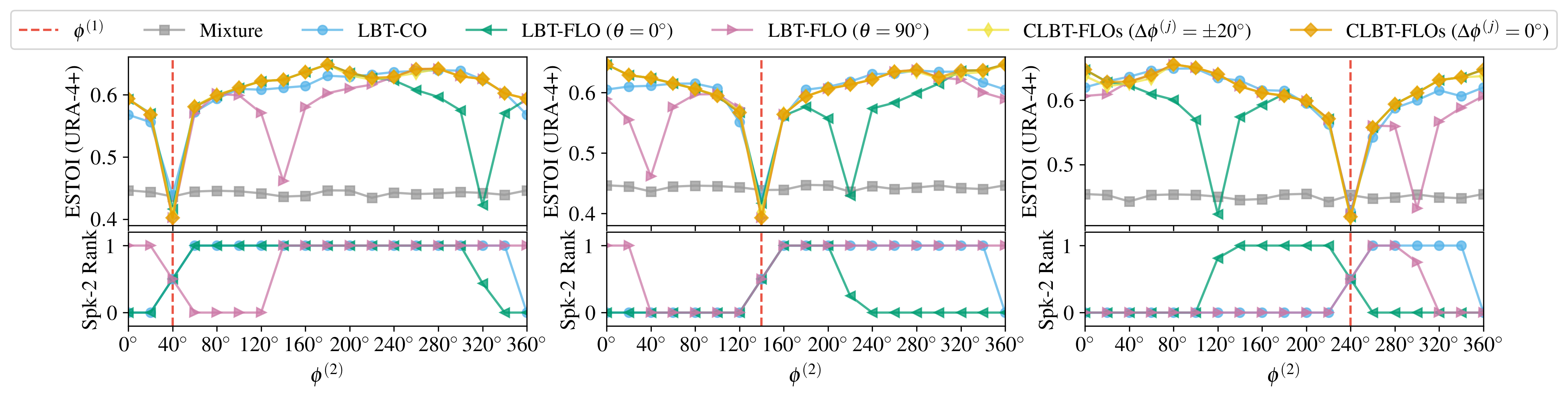 ESTOI results for URA-4+ array
